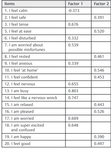 Table 2 Factor analysis of the two factors 
