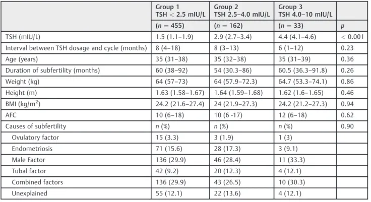 Table 1 Characteristics of the patients included in the study
