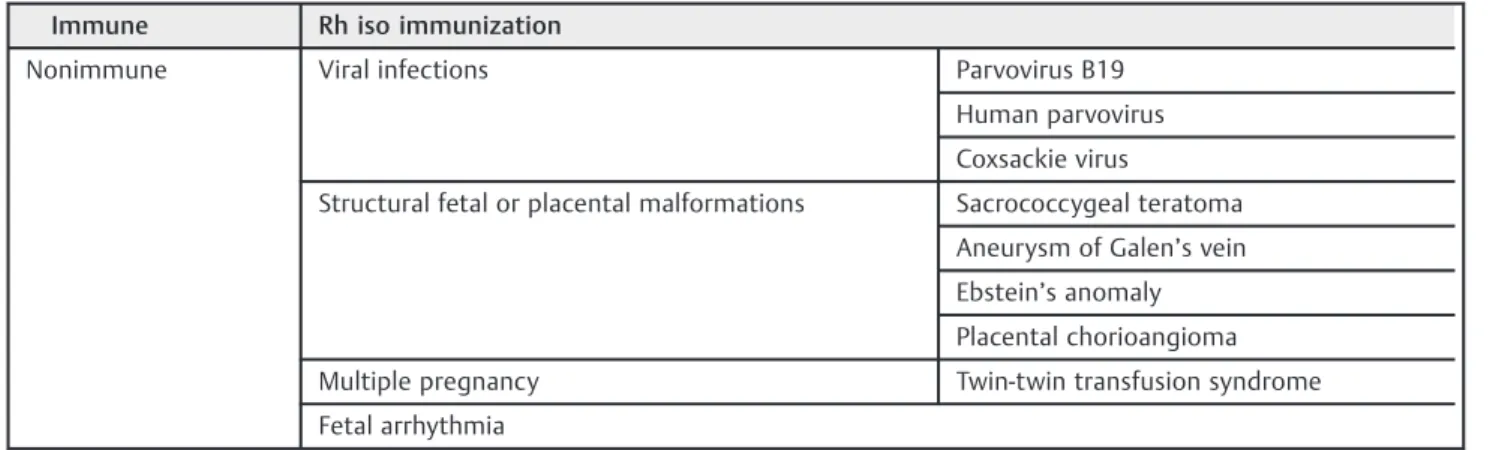 Table 1 Different causes associated with mirror syndrome