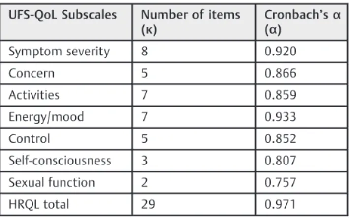 Table 3 Reliability estimate of the UFS-QoL questionnaire  : internal consistency