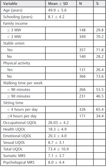 Table 2 Correlation between physical performance and menopausal symptoms (N ¼ 497)