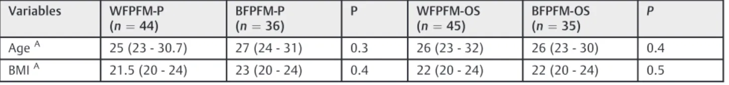 Table 2 Comparison of the total score of the SQ-F and its domains from pressure biofeedback levels
