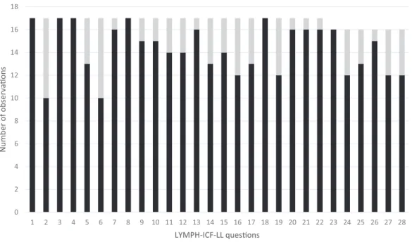 Fig. 2 Evaluation of BV1 after pretest.