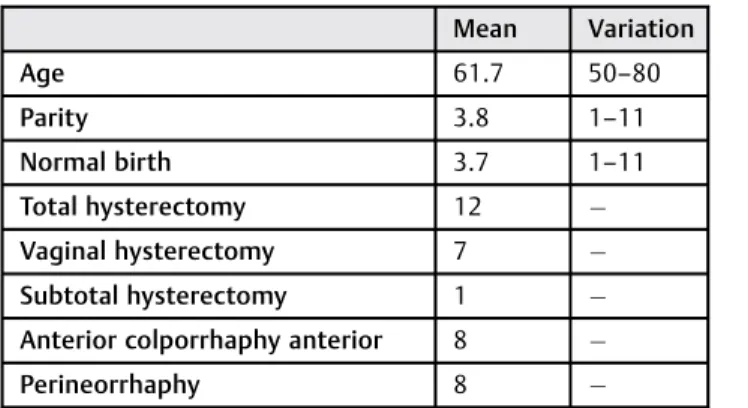 Table 1 Sample description: demographic characteristics of the sample and prior surgeries