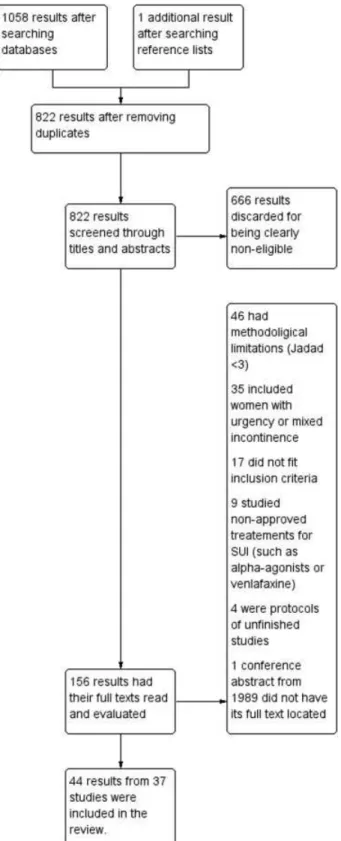 Fig. 1 Flowchart demonstrating the process of searching, screening, and selecting eligible studies.