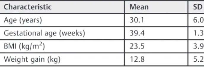 Table 1 Demographic and clinical data