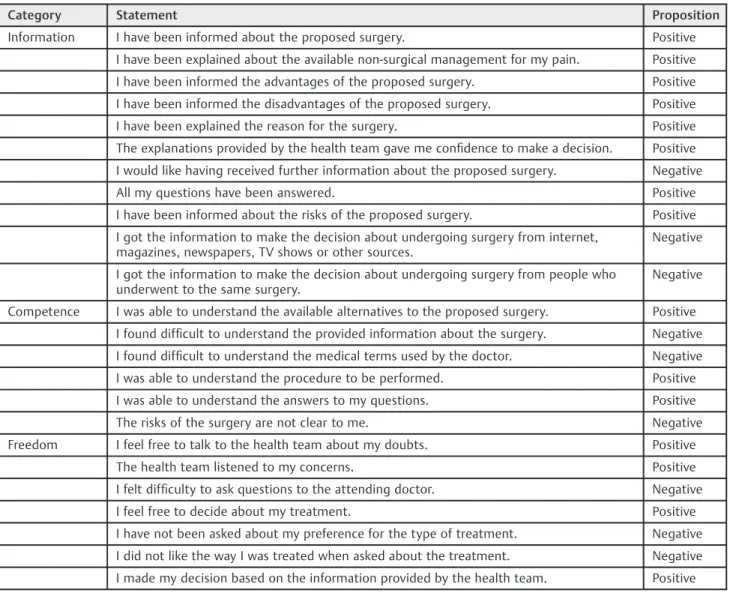 Table 1 Questionnaire for autonomy quantiﬁcation