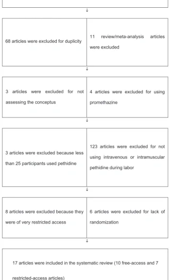 Fig. 1 Flow chart of the excluded and selected articles.
