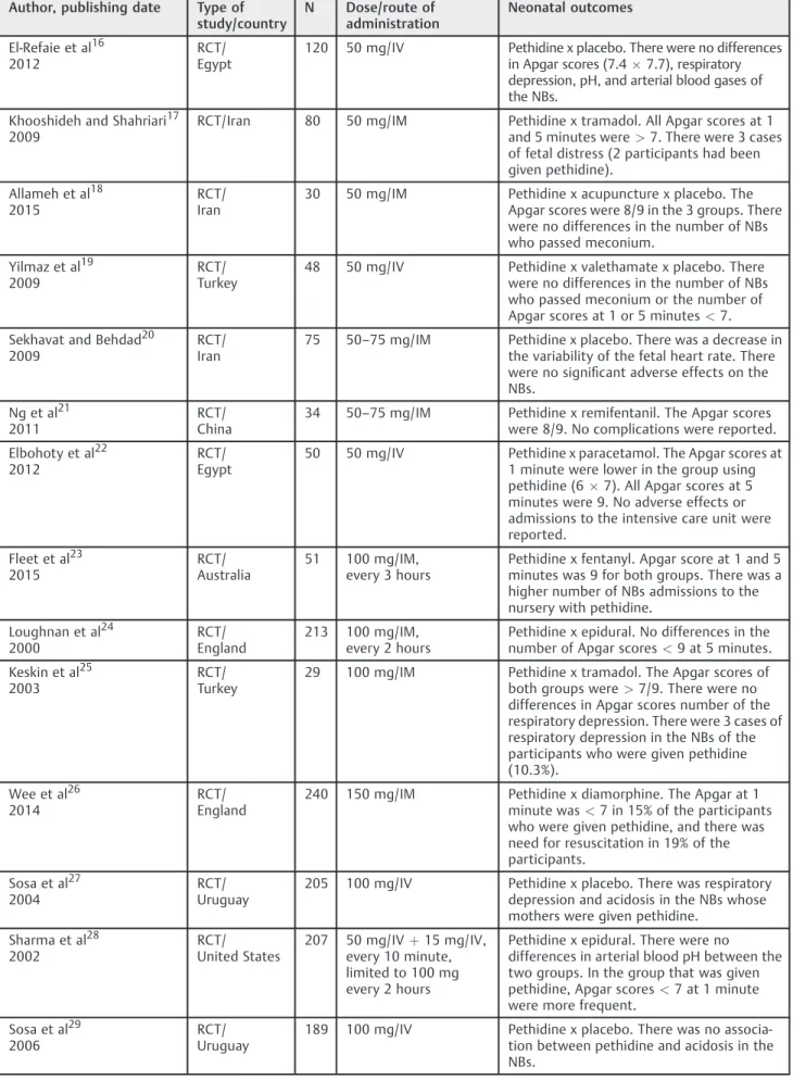 Table 1 Analyzed articles
