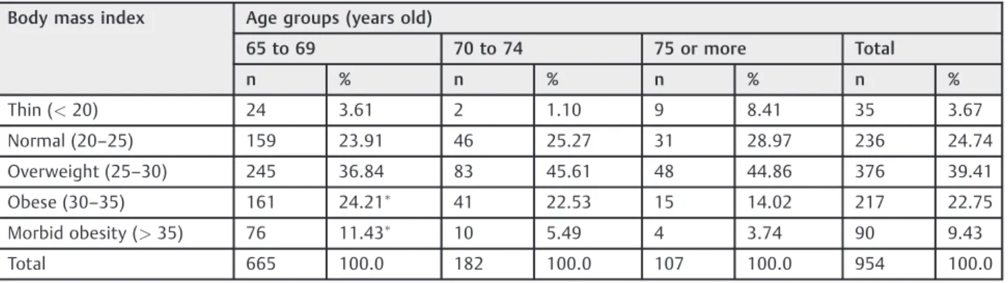 Table 2 Reported associated comorbidities