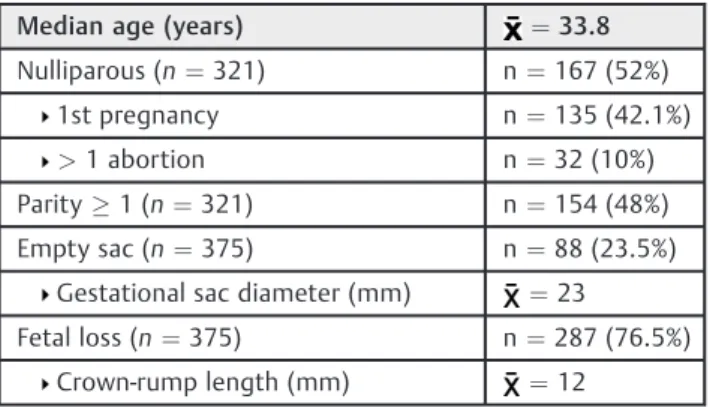 Table 1 Study population characteristics