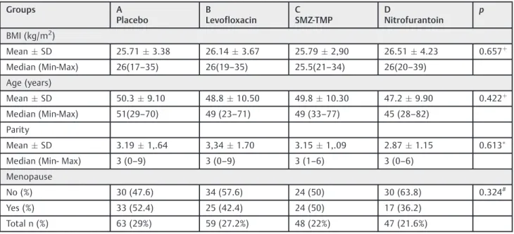 Table 1 Demographic information regarding groups A, B, C and D