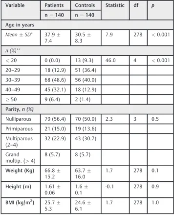 Table 1 Subjects’ characteristics