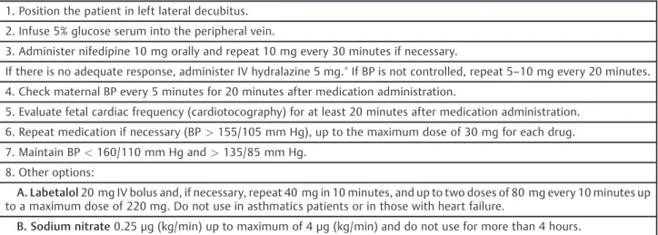 Table 6 Prevention of convulsions with magnesium sulfate heptahydrate (MgSO 4 7H 2 O)