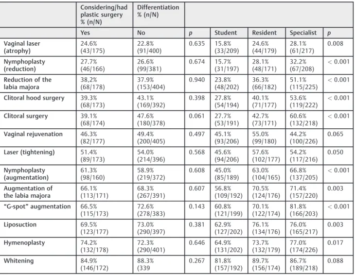 Fig. 2 Participants’ opinion in terms of ethical objections for the performance of VVAPs.