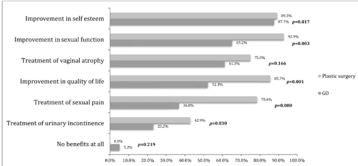 Fig. 4 Participants’ agreement with several questions concerning VVAPs.