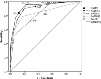Table 1 Psychometric properties of the screening tests