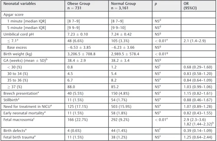 Table 2 Distribution of neonatal variables in the sample (n ¼ 3,892) from our institution, 1998–2010