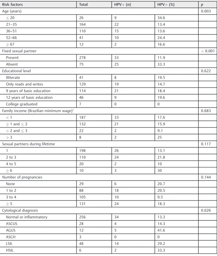 Table 1 Sample characterization