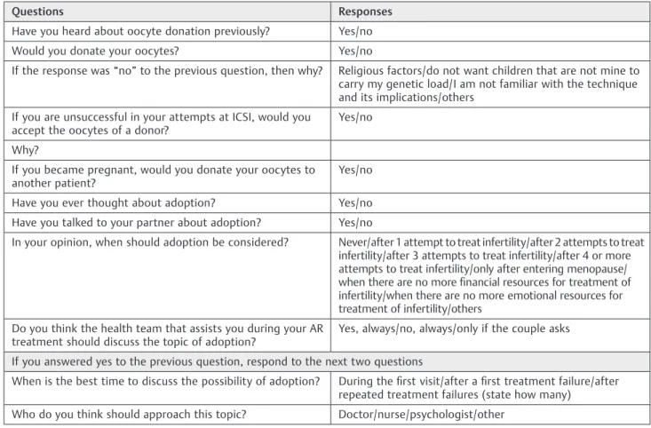 Table 1 Semi-structured questionnaire used to assess women ’ s acceptance of oocyte donation, oocyte reception, and child adoption