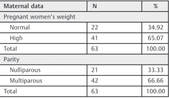 Table 2 Fetal data on interventricular septum, left ventricular wall, and abdominal circumference measurements 