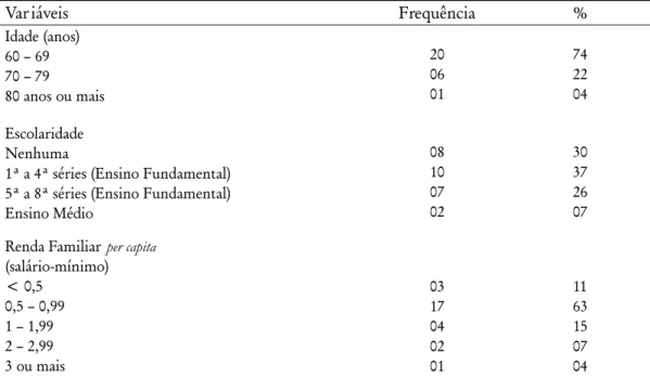 Tabela 1 – Características sóciodemográficas das pacientes idosas com DM tipo 2 atendidas na Unidade Básica de Saúde NIS – II  Mandacaru, Maringá – Estado do Paraná, 2004.