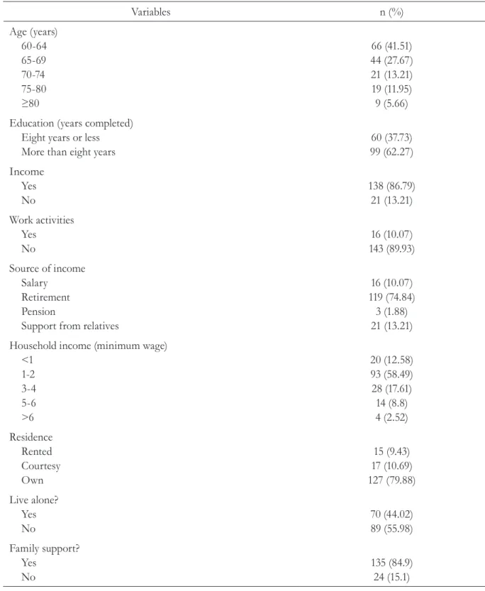 Table 1. Socio-demographic features of 159 elderly women. Manaus-AM, 2012. Variables n (%) Age (years) 60-64 65-69 70-74 75-80 ≥80 66 (41.51) 44 (27.67)21 (13.21)19 (11.95)9 (5.66) Education (years completed)