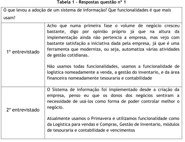Tabela 1 – Respostas questão nº 1 