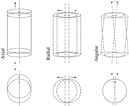 Figura 2-1 – Esquema ilustrativo dos modos de vibração disponíveis para as duas geometrias de rotor
