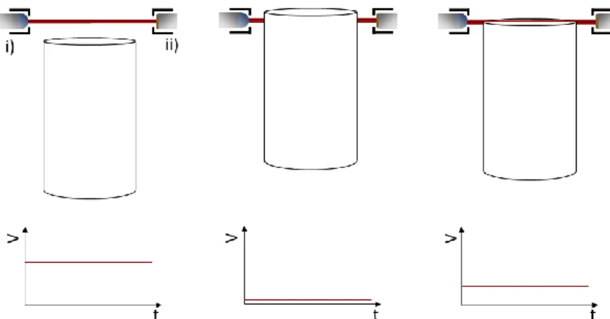 Figura 3-6 – Relação entre a percentagem de feixe bloqueado pelo rotor e o sinal produzido pelo fototransístor
