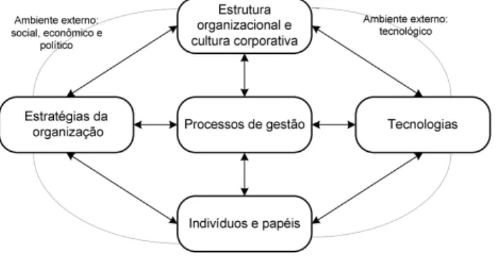 Figura 2.1: Modelo de Alinhamento de [1].