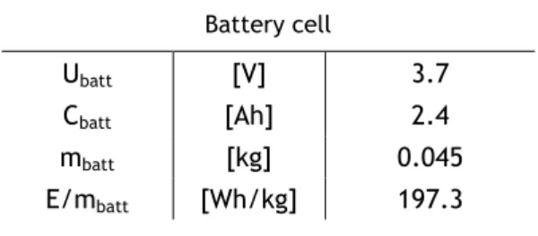 Table 3.4: LiCoO 2  battery specifications (model 18650). 