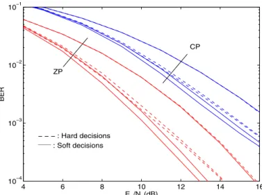Fig. 4. Uncoded BER performances for IB-DFE receivers with 1, 2 and 4 iterations (improved performances as we increase the iteration order), when K = 16 