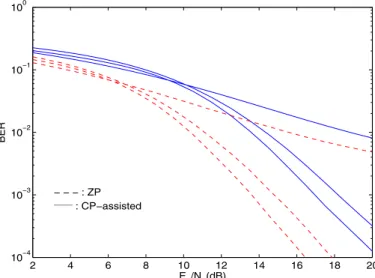 Fig. 8. Coded BER performances for Turbo FDE receivers with iterative estimation and cancelation of nonlinear distortion effects and 1, 2 or 3 iterations (improved performances as we increase the iteration order).