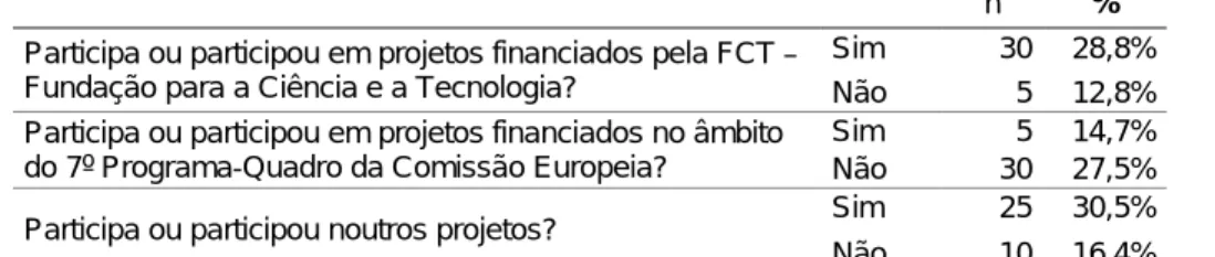 Tabela 9  Conhecimento da existência no ISCTE-IUL, de uma política de acesso aberto à produção  científica de acordo com a participação em projetos (% em linha) 