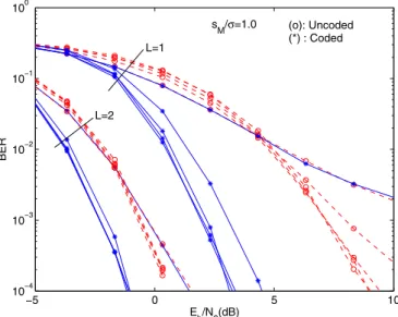 Fig. 5. As in Fig. 4, but for nonlinear transmitters.