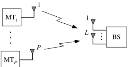 Fig. 1. System characterization.
