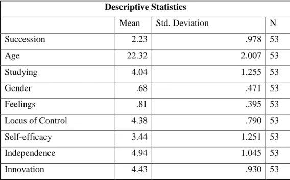 Table 4 - Descriptive Statistics 