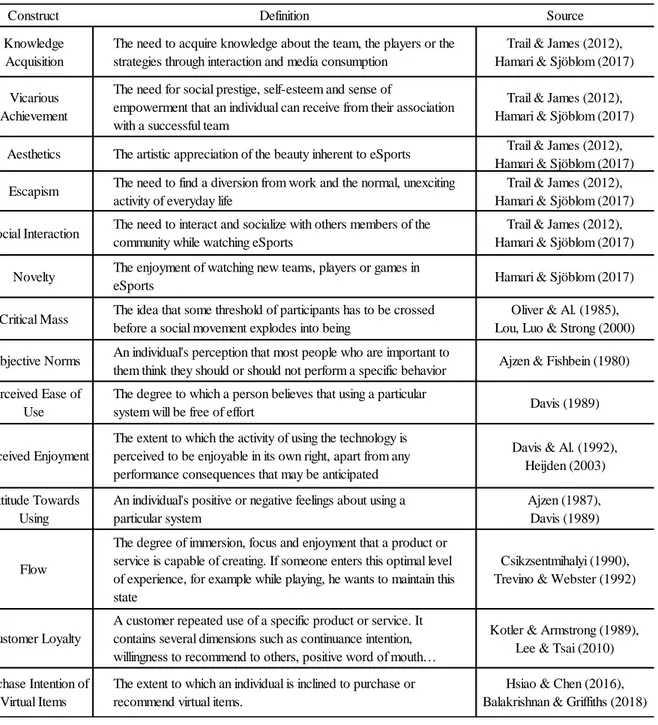 Table 2 - Summary of main components