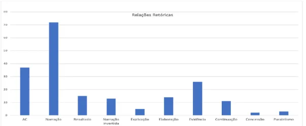 Gráfico 2: RR da OG em posição final 