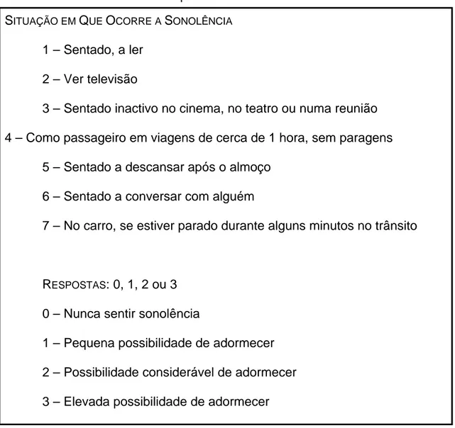 Tabela 1: Escala de sonolência Epworth 