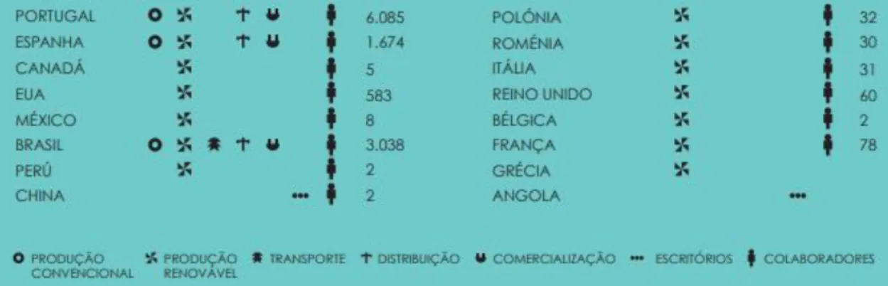 Figura 3.2 - Países de atuação do Grupo EDP e principais números (Relatório de Contas EDP, 2018) 