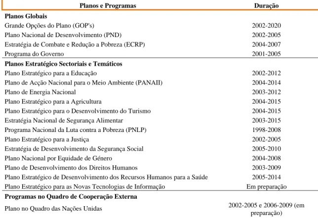 Tabela 7 – Planos e Programas Estratégicos de Desenvolvimento de CV 
