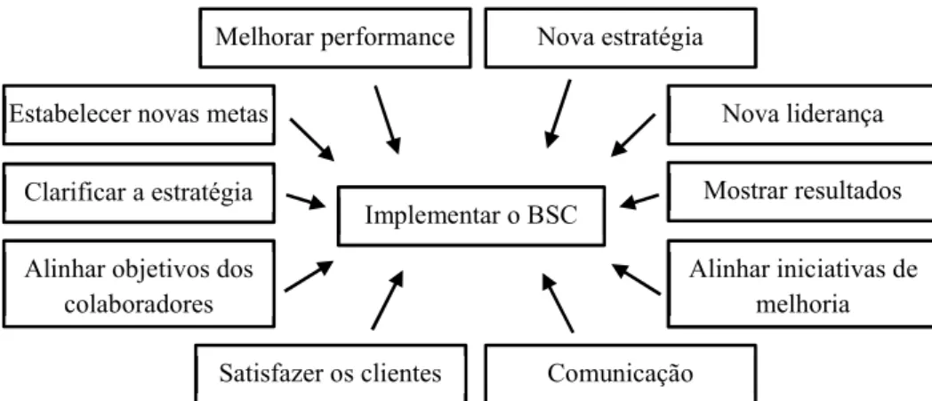 Figura 3.5 - Etapas da implementação -  Planeamento