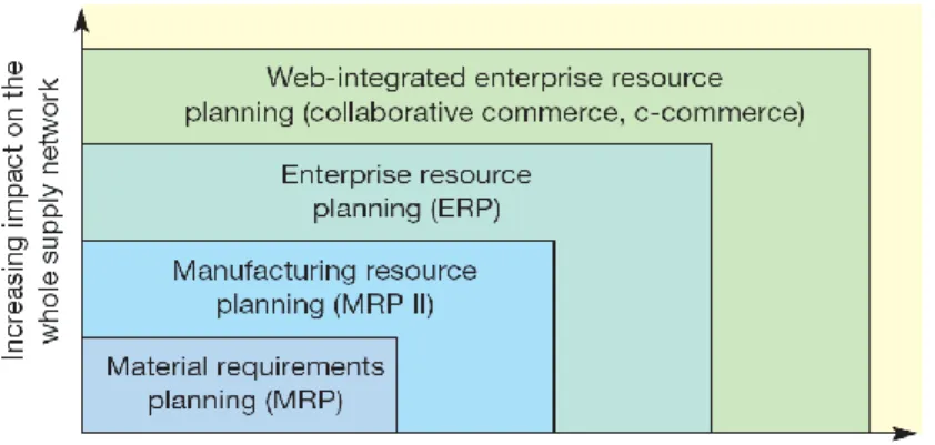Figura 2.8 – Interligação entre as Funções DSP nas Componentes SAP 