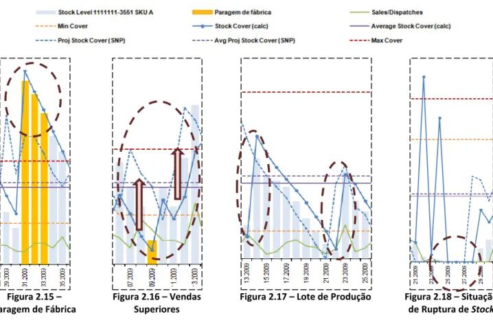 Figura 2.15 –  Paragem de Fábrica 