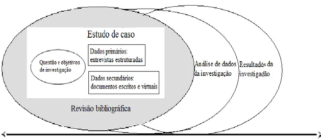 Figura 2.1. Etapas do procedimento metodológico 