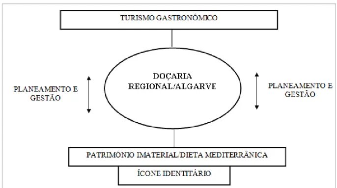 Figura 2.2. Áreas temáticas de investigação 