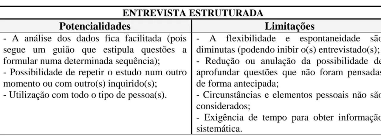 Tabela 2.3. Potencialidades e limitações da entrevista estruturada  ENTREVISTA ESTRUTURADA 