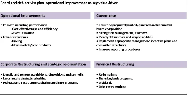Figure 2: Cevian Capital enhancing value framework 